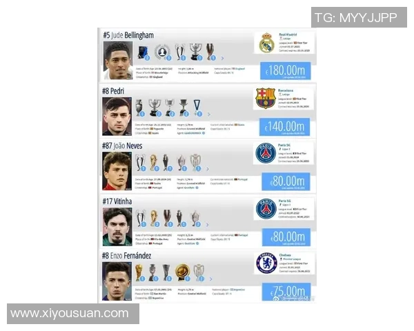 全球足球巨星身价解析：每位球员的身价究竟值多少钱