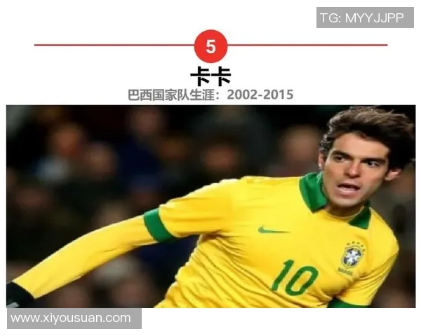 足球巨星岁月洗礼后面容变迁 追忆传奇人物的青春与老去